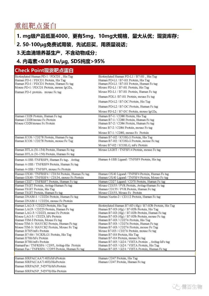 重 组 白 1 · mg 级 产 品 低 至 4000 , 更 有 5mg , 10mg 大 规 格 , 量 大 从 优 ; 现 货 库 存 ; 2 · 50 . 100 些 免 费 试 用 装 , 先 试 后 买 , 用 质 量 说 话 ; 3 · 无 血 清 培 养 基 生 产 不 含 动 物 成 分 ; 4 · 内 毒 素 < 0 · 01 Eu/gg, SDS 纯 度> 95 % 0 Biotlnylated Human PD-I /PDCDI His Tag Human PD-I / PDCD I Protem, HIS Tag Human PD-I / PDCD 1 Protein, Human FC tag Mouse PD- I / PDCDI Protein, mouse IgG2a, Human PD-I protem , mouse FC tag Human CD28 Prote1T1, Human FC tag Human CD28/mouse FC Protein Mouse CD28/mouse FC Protein Human ICOS / CD278 Protein, Human Fe tag Human ICOS / CD278 Protein, mouse FC Tag Human BTLA ( 31 . 134 ) Protein, Human FC tag Human BTLA ( 31 . 150 ) Protem, Human FC tag Human 4 . 1 BB fTNFRSF9,HumanFctag , AVItag Human 4 . 1 BB / TNFRSF9 Protein, Human FC tag Human 4 . 1 BB / TNFSF9, mouse FC Protem Human 0X40 / TNFRSF4 / CD134 Protein, Human FC tag Human 0X40 / TNFRSF4 / CD [ 3 生 mouse FC Protein Human CD27 /TNFRSF7 Protel Human F c ta Human TIGIT Protem, Av1tag-Human FC tag Human TIGIT Protem, His Tag Human TIGIT Pro Human Fe t Human DNAM-I / CD226 Protem, Human FC tag Human DNAM-I / CD226 , mouse FC Protein Human LAG-3 / CD223 Proteln, His Tag Human LAG3 / CD223 Protein , Human FC tag Human LAG-3 / CD223 , mouse FC Protein Mouse LAG-3 / CD223 hFc Protein Human TIM-3 Protem , Mouse FC tag Mouse TIM-3 / HAVCR2 Protein, Human FC tag Mouse TIM-3 / HAV ℃ R2 Protein, Mouse FC Tag Human B7H5/mFc Protein Human B7-H6 / NCR3LGl Protein, HIS Tag Human B7H6fhFc Protein Human B7H6/mFc Protein HumanFas /TNFRSF6 / CD95, Av1tag-H1s Protem Human Fas / TNFRSF6 / CD95 Protein, Human FC t Human SIRPA(CÆA71403)/hFcProtein Human SIRPA(CÆA71403)/HisProtein Human SIRPA()P 542970)/hFcProtein Human SIRPA()P 542970 》 His Protein BIOtinylated Human PD-LI /B7-Hl His Tag Human PD-LI / B7-Hl Protein, HIS Tag Human PD-LI / B7-H1 Protein, Human FC tag Mouse PD-L I / B7-H I Protein, HIS Tag Mouse PD-L 1 / B7-H I Protein, Human FC tag Human PDLI /B7-H 1 Protein, mouse FC tag Human PD-L2 《 B7-DC Proteln, His Tag Hurnan PD-L2 / B7-DC Protein, Human FC tag Mouse PD-L2 / B7-DC Protein, mouse IgG2a, Human B7-l / CD80 Protem, HIS Tag Human B7-l / CD80 Protein, Human FC tag Human B7 . 2 / CD86 Protem, Human FC tag Mouse B7 . 2 / CD86 Protein, mouse FC tag Mouse B7-l / CD80, mouse FC Protein Human B7-H2 的 ICOSLG Protem, HIS Tag Human B7-H2 / ICOSLG Protem, mouse FC tag Mouse B7-H2 / ICOSLG, mFc Proteln Mouse LIGHT TNFSF 14 Protein mouse FC tag Human 丰 1 BB Ligand / TNFSF9 Protein , His tag Human 0X40 Llgand / TNFSF4 Protein, Human FC tag Human 0X40 Li and / TNFSF4 Protein, Mouse FC Human CD27 Li and/ CD70 Protein Human FC ta Mouse CD 巧 5 / PVR Protein, Av1tag-Human FC tag Human CDI 55 / PVR Protein, Human FC tag Mouse CD 巧 5 Mouse Fe Protem Human Nect1n-2 / CD 1 12 Protem, Human FC tag Biohnylated Human B7-H3 (41g) 《 B7-H3b Proteln, HIS Tag Human B7-H3 (41g) / B7-H3b Protein, His Tag Human B7-H3 (41g) / B7-H3b Protein, Human FC tag Human B7-H3 (41g) / B7-H3b Protein, mouse FC tag Human B7-H3 / CD276 Protein, HIS Tag Human B7-H3 / CD276 Protein, Human FC tag Human B7-H3 / CD276 Protein, mouse FC Tag Mouse B7-H3 / CD276 Protein, mouse FC tag Human B7-H4 Protem, HIS Tag Human B7-H4 Protem, mouse FC tag Human B7-H5 / G124 / VISTA Protein , Avitag-hFe tag Human B7-H5 / Gi24 / VISTA Prote1T1, His Tag Human B7-H5 / Gi24 / VISTA Protein, Human FC ta Human CD47 Protem, HIS Tag Human CD47 Protem, Human FC tag